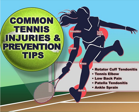 Common Tennis Injuries & Prevention Tips